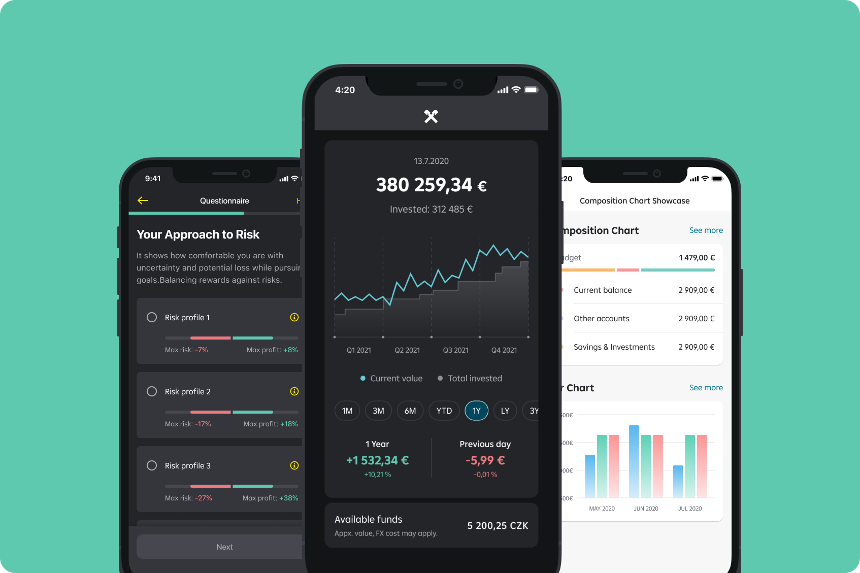 Raiffeisen institutional investment risk profiling and portfolio visibility redesigned for transparency